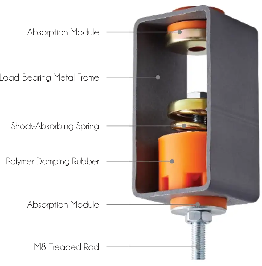 SG-CD50 Ceiling Shock Damper