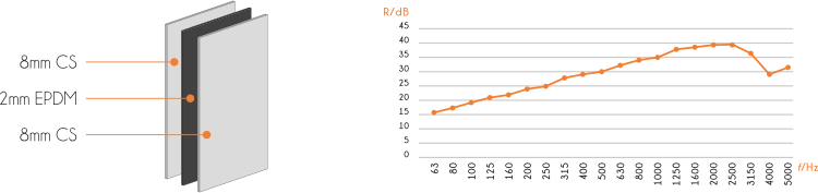 SG-E17 layer structure diagram showing Mass-Spring-Mass principle