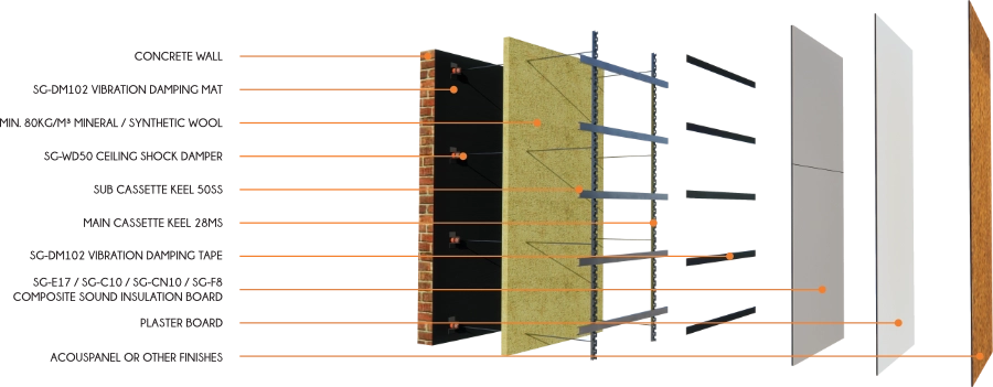 Q130 Resilient Acoustic Wall Damping System exploded mounting structure