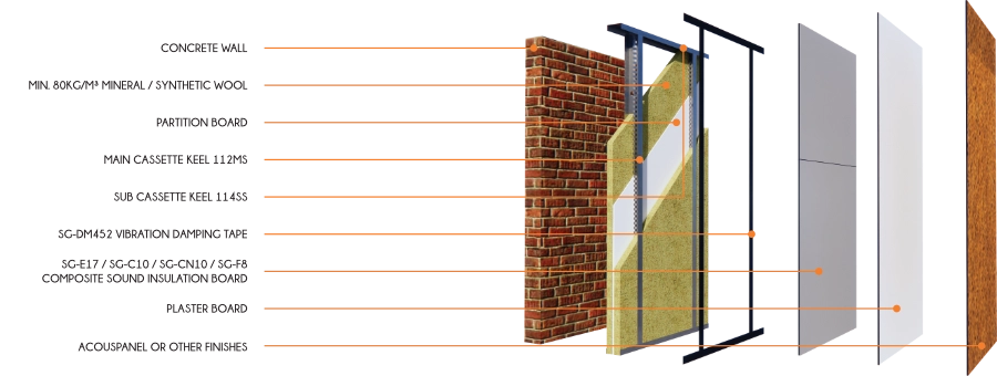 Q140 Dual-Cavity Acoustic Wall System exploded mounting structure