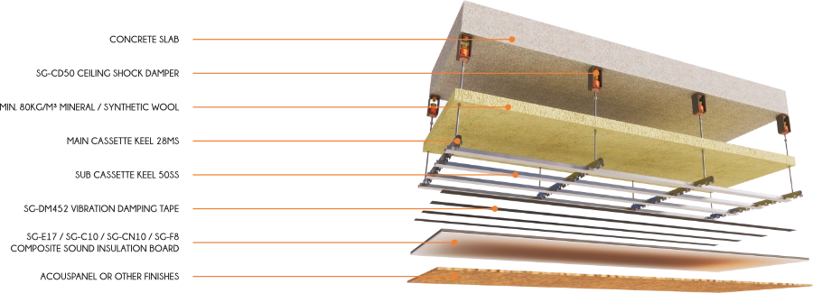 T190 Resilient Acoustic Ceiling Damper System exploded mounting structure