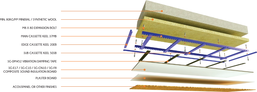 T90 Lightweight Acoustic Ceiling Damper System exploded mounting structure