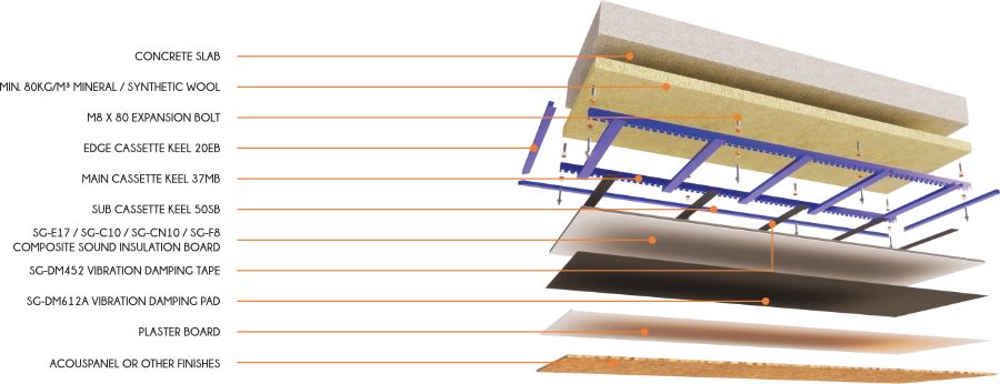 T90Double Dual Acoustic Ceiling Damper System exploded mounting structure