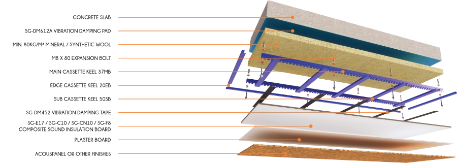 T90Pro Advance Acoustic Ceiling Damper System exploded mounting structure